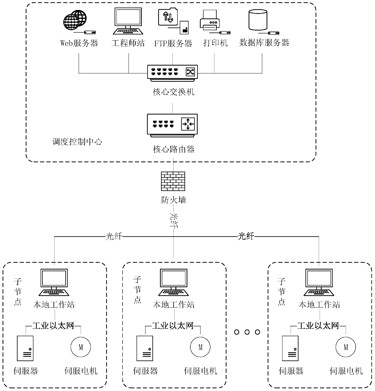 Networked numerical control system man-in-the-middle attack detection method based on Gaussian radial basis function classifier