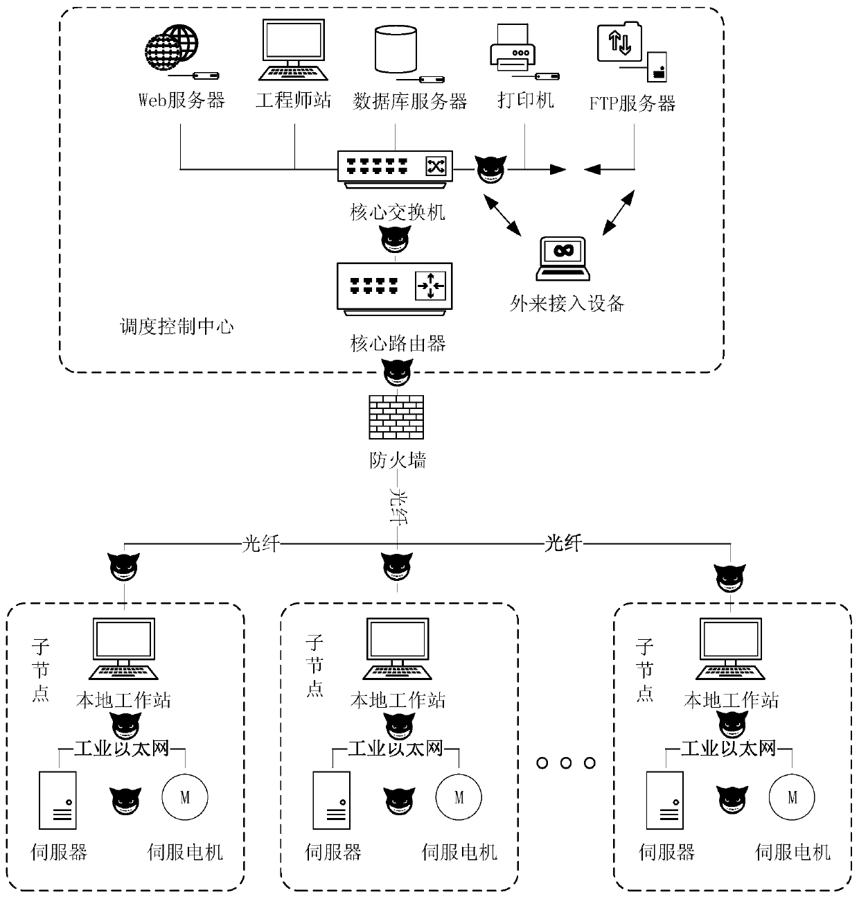 Networked numerical control system man-in-the-middle attack detection method based on Gaussian radial basis function classifier