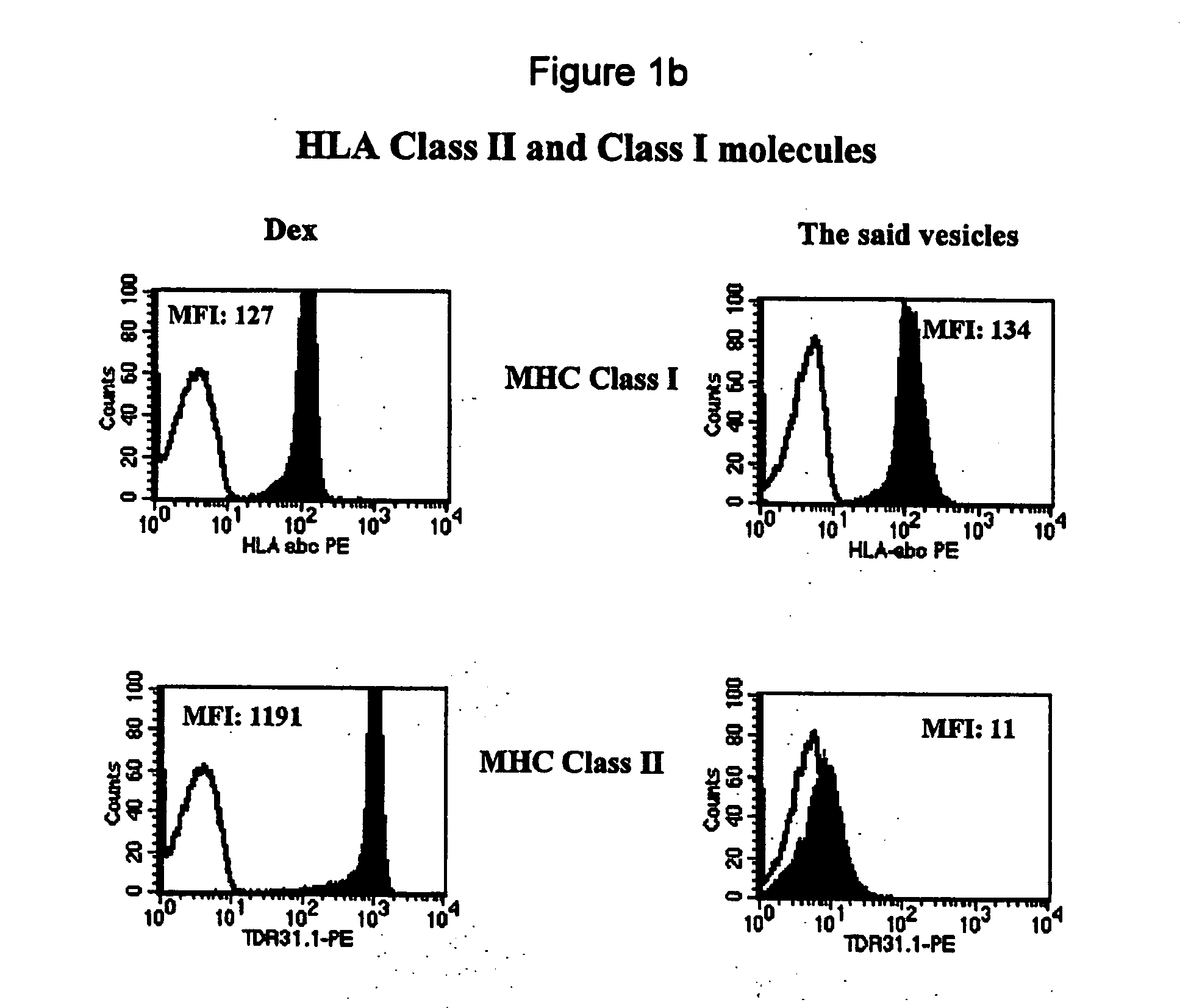 Vesiles derived from t cells, production and uses