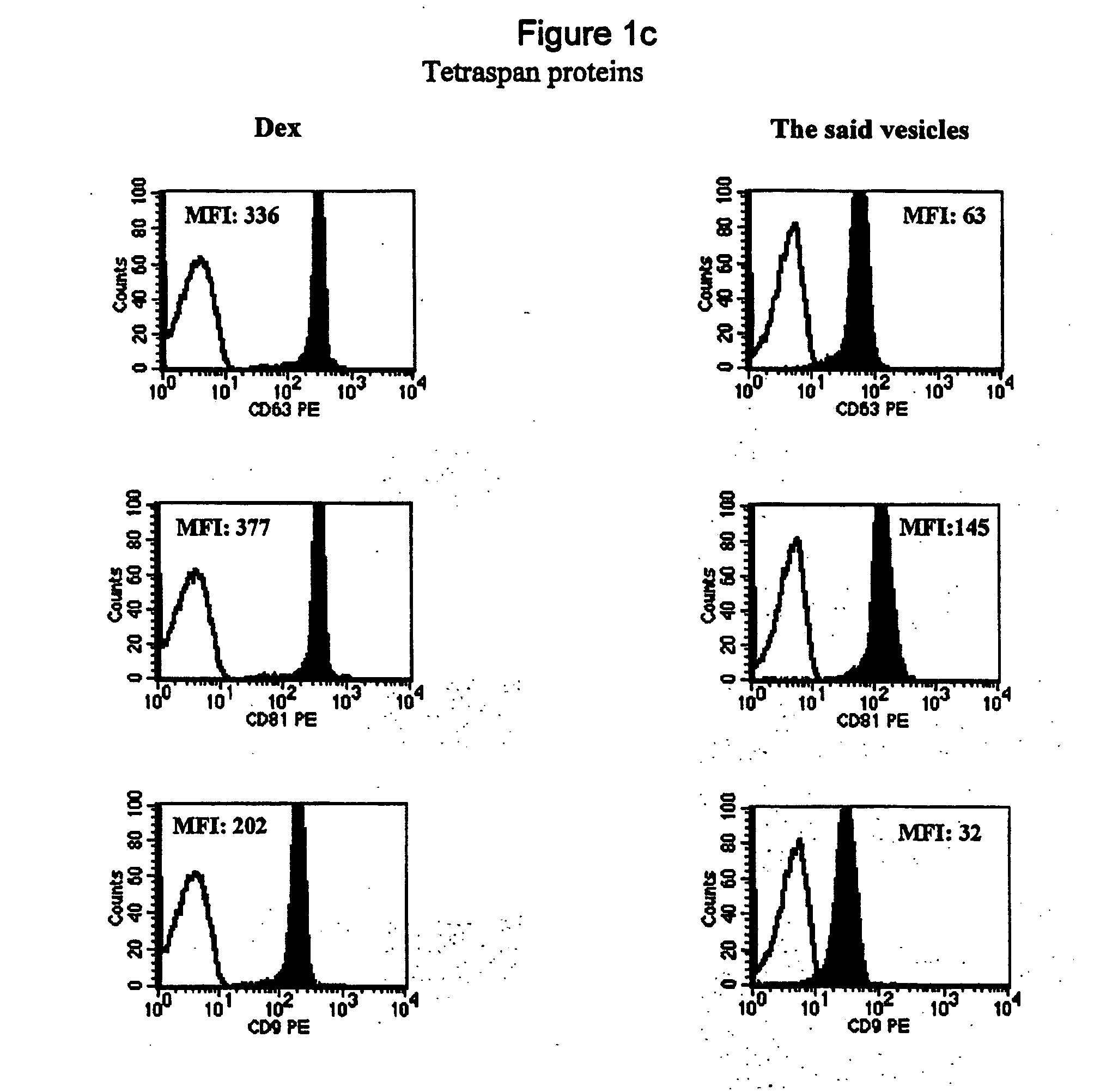 Vesiles derived from t cells, production and uses