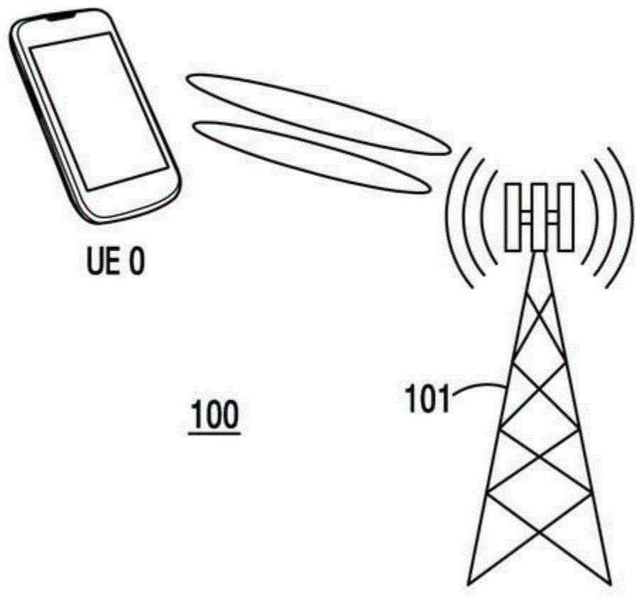 Channel state information reporting with basis expansion for advanced wireless communications systems