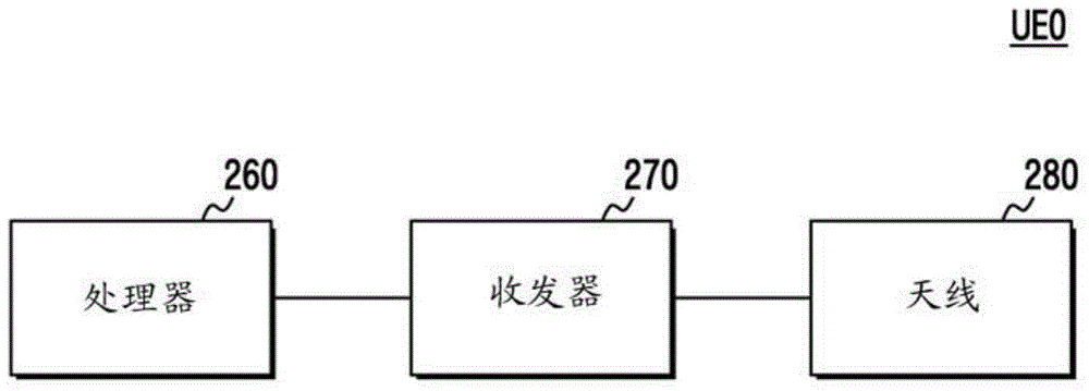 Channel state information reporting with basis expansion for advanced wireless communications systems