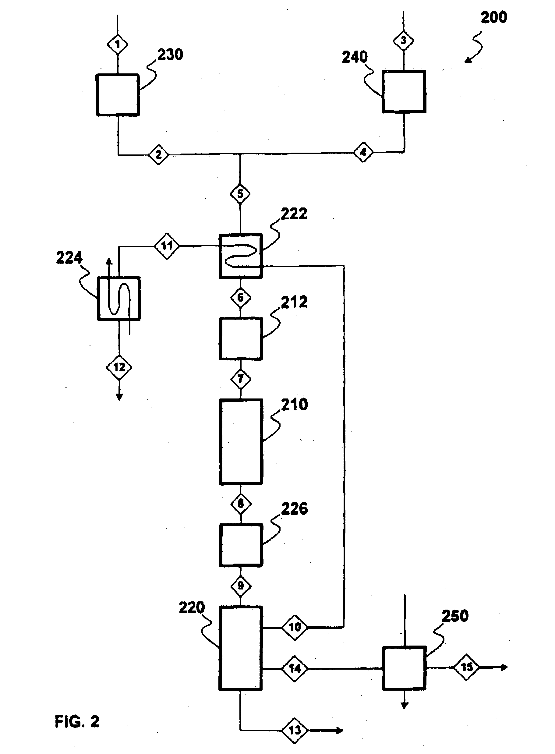 Continuous transesterification process