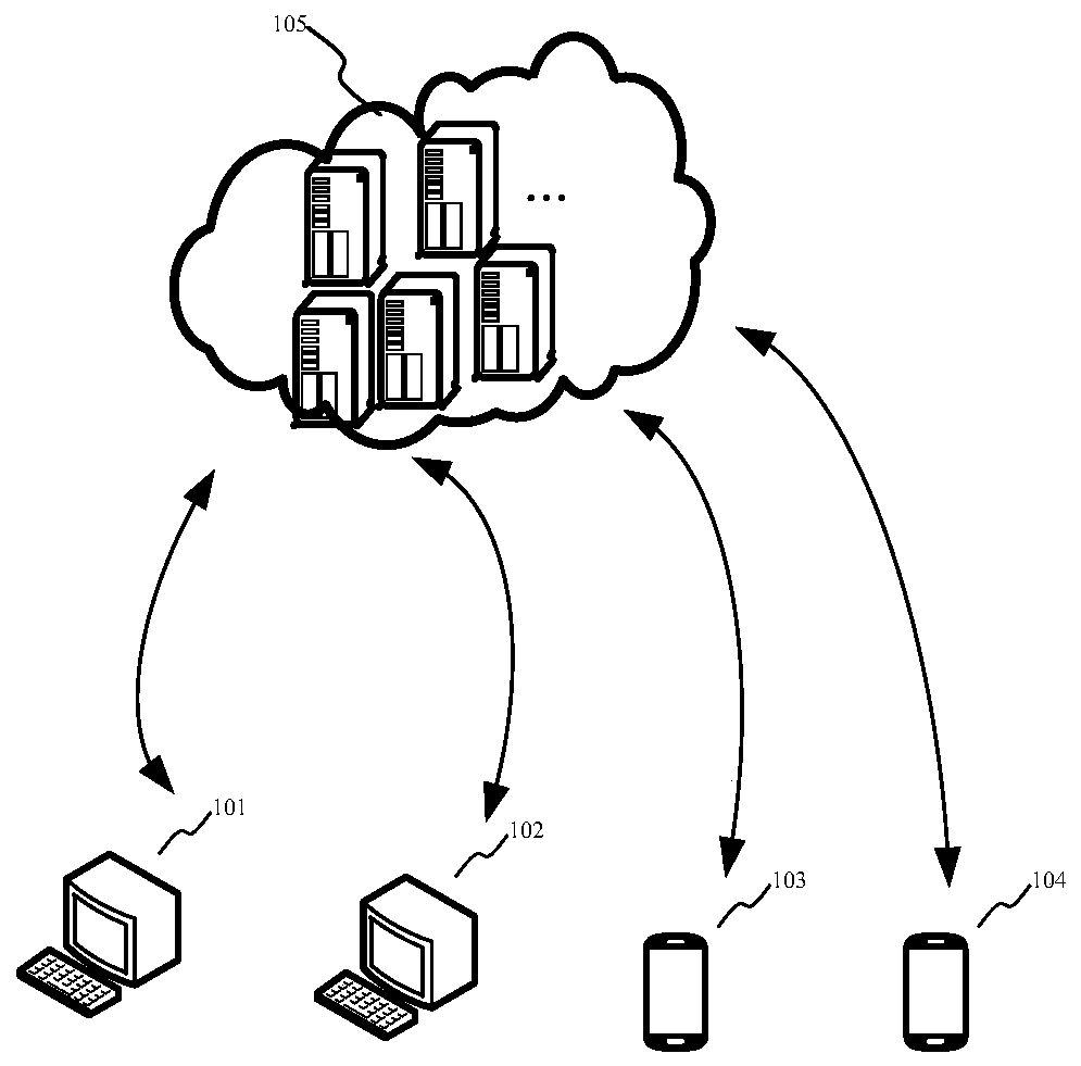 Live broadcast interaction method and device