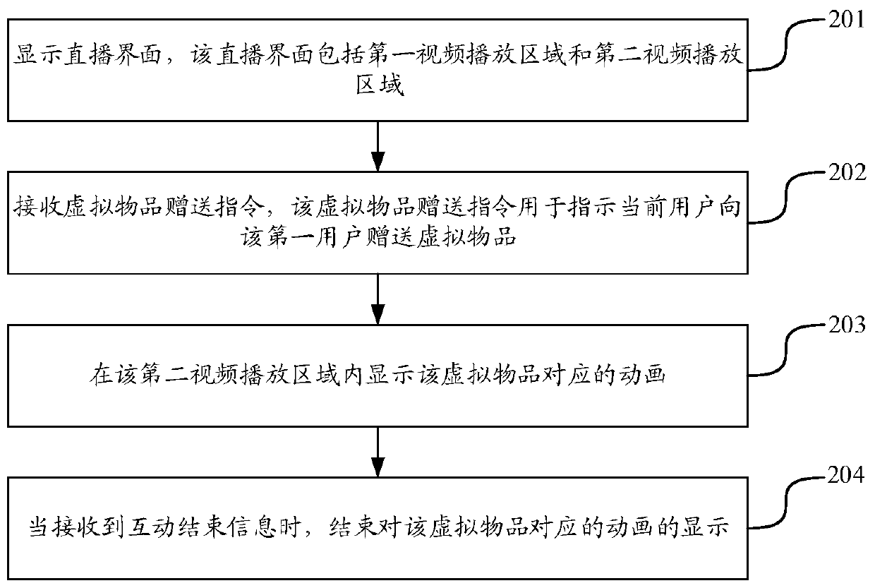 Live broadcast interaction method and device