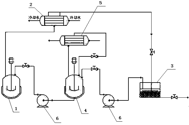 Synthesizing technology and device for improving nicosulfuron purity