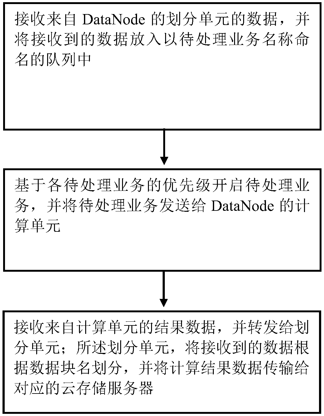 File safety storage and content protection method