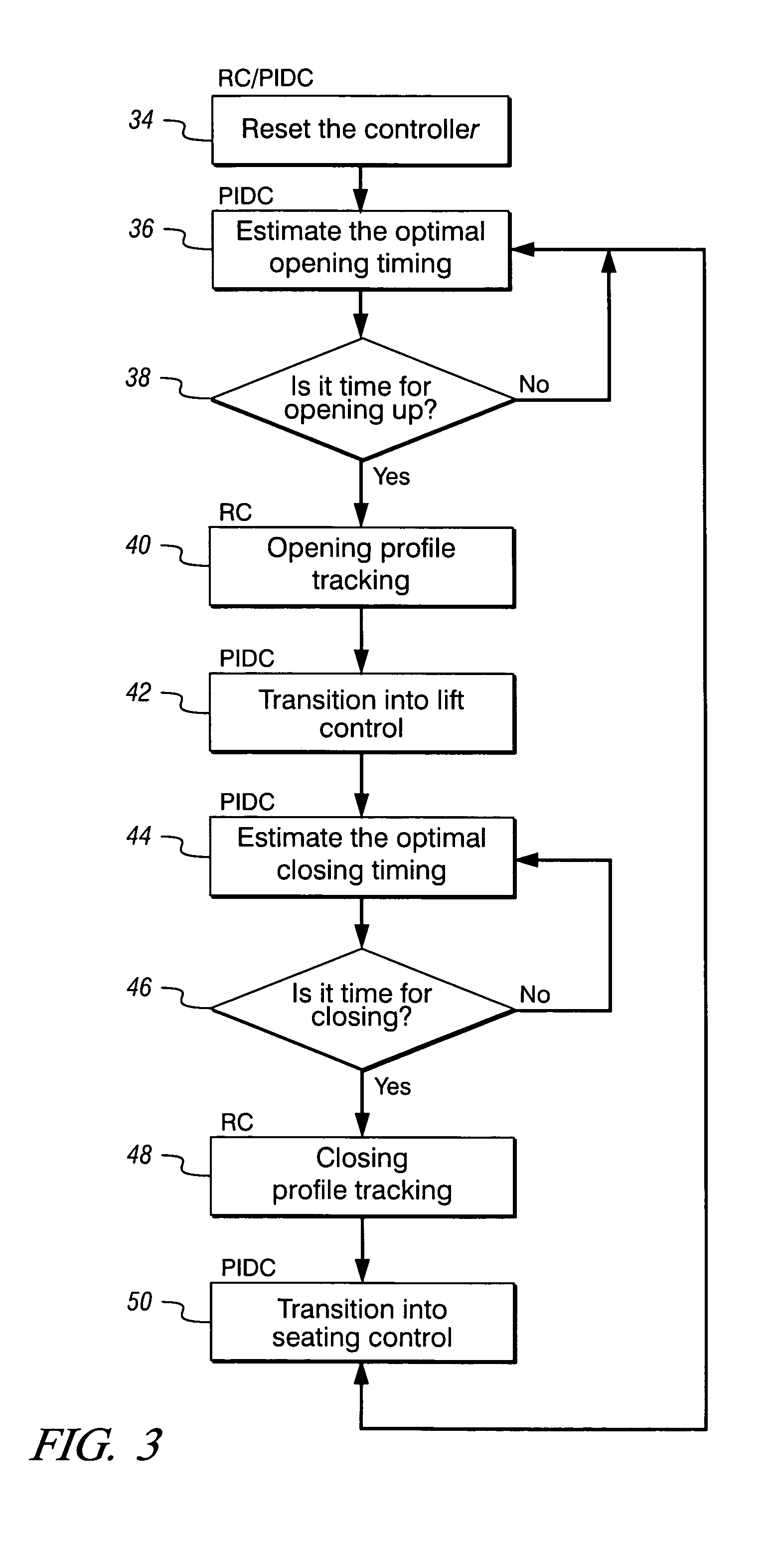 Engine valve actuation control and method for steady state and transient operation