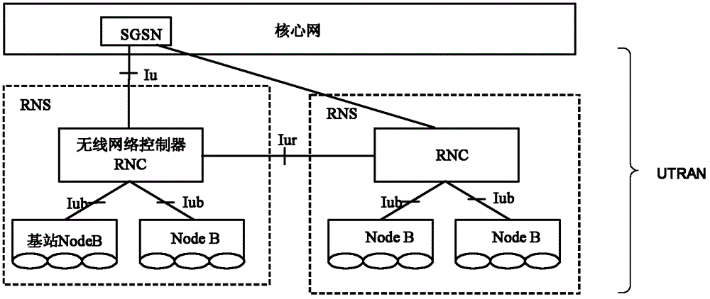 Method and device for avoiding out-of-step of network security