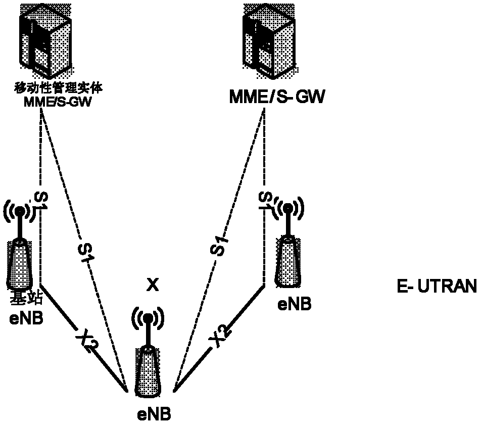 Method and device for avoiding out-of-step of network security