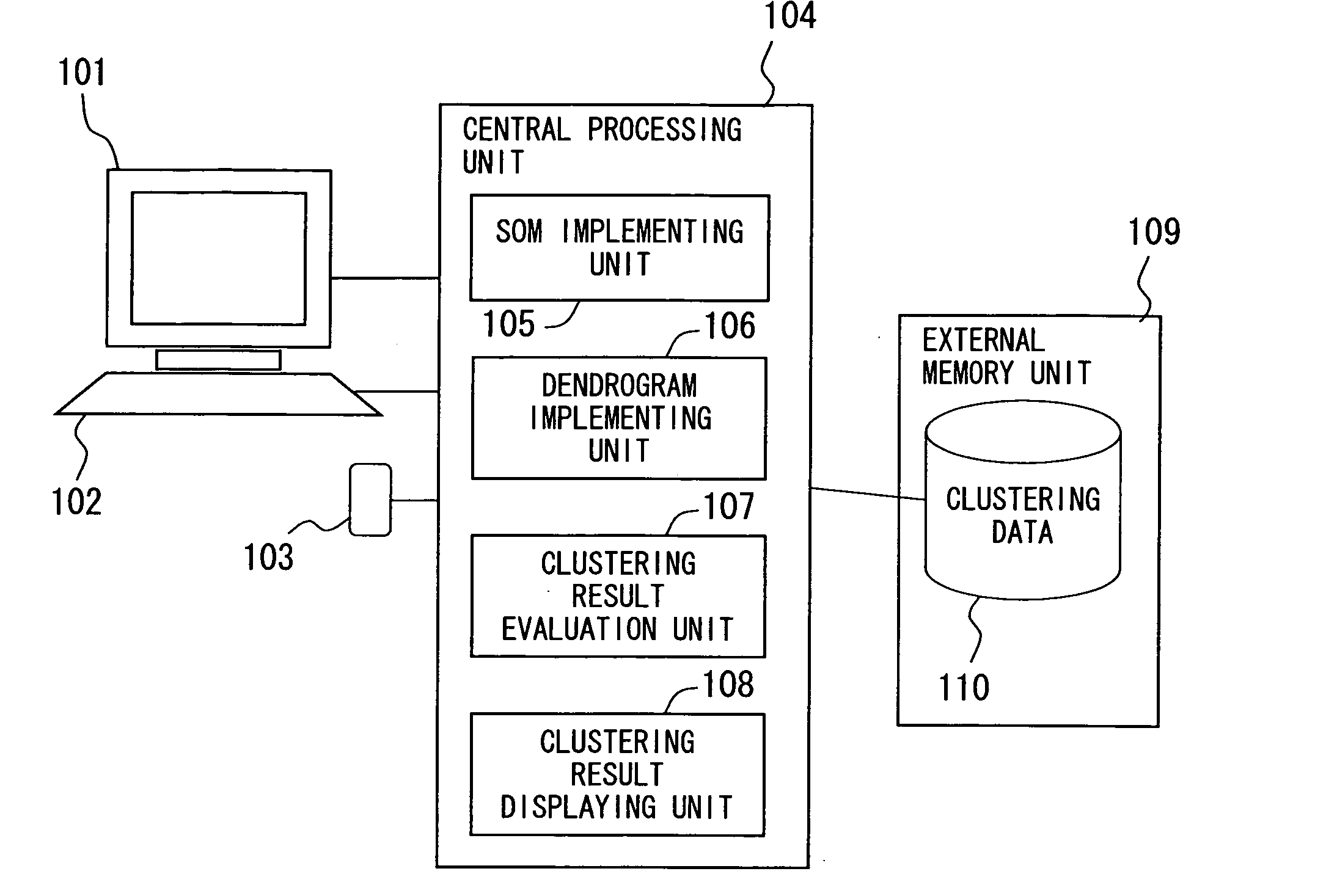 Clustering system