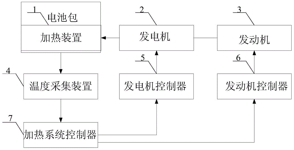 Low-temperature preheating system for battery pack of electric car and method for preheating battery pack