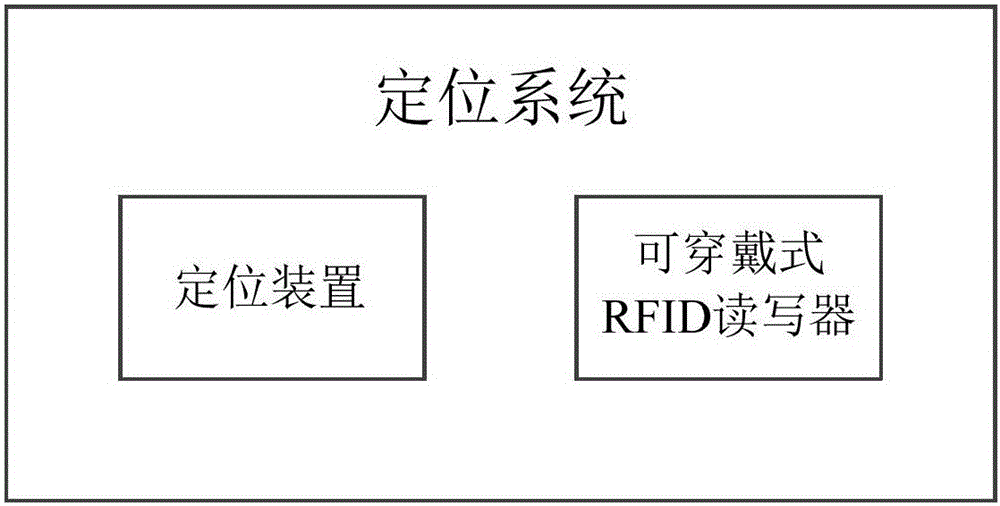 Positioning system and method