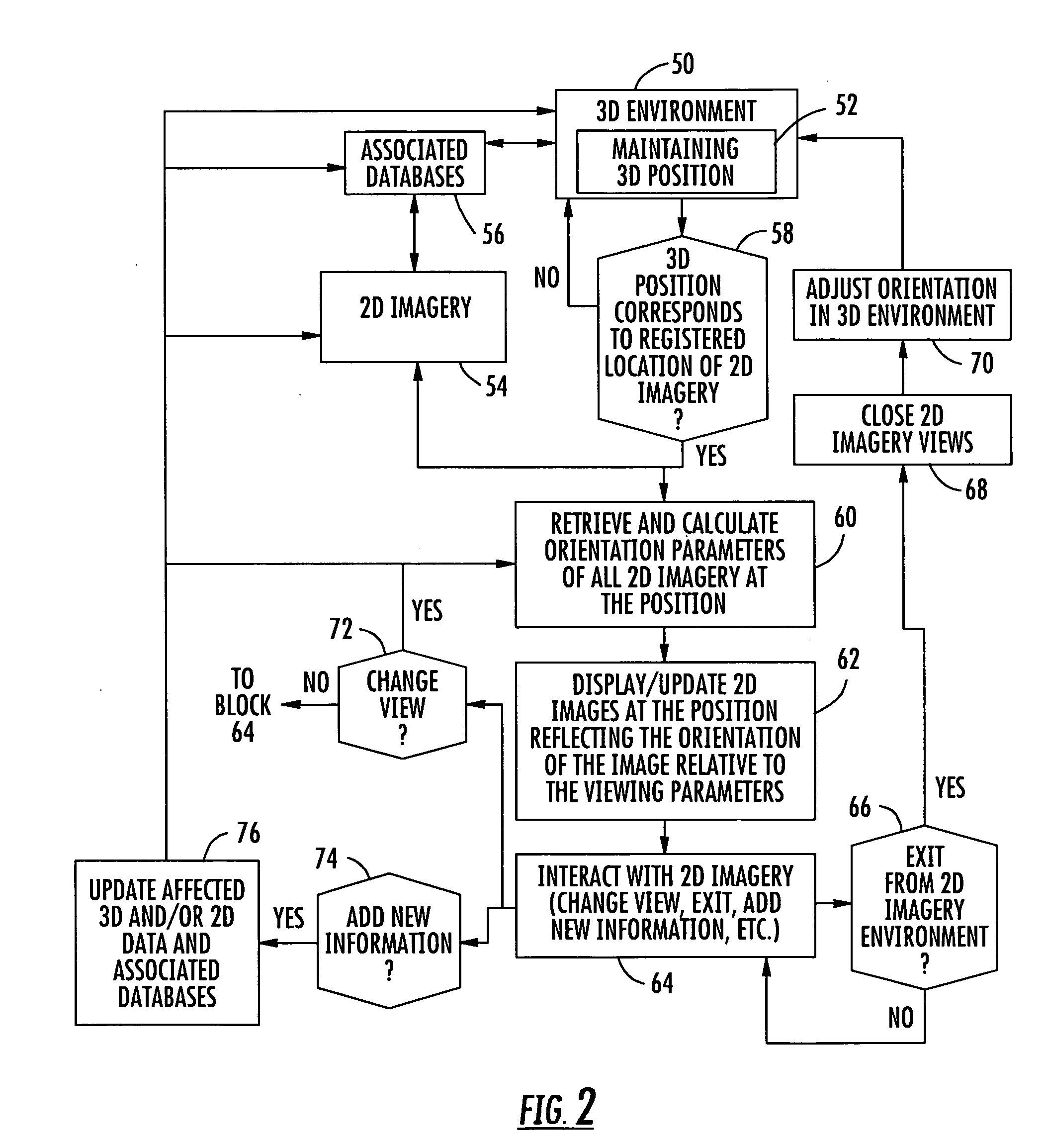 System and method for correlating and synchronizing a three-dimensional site model and two-dimensional imagery