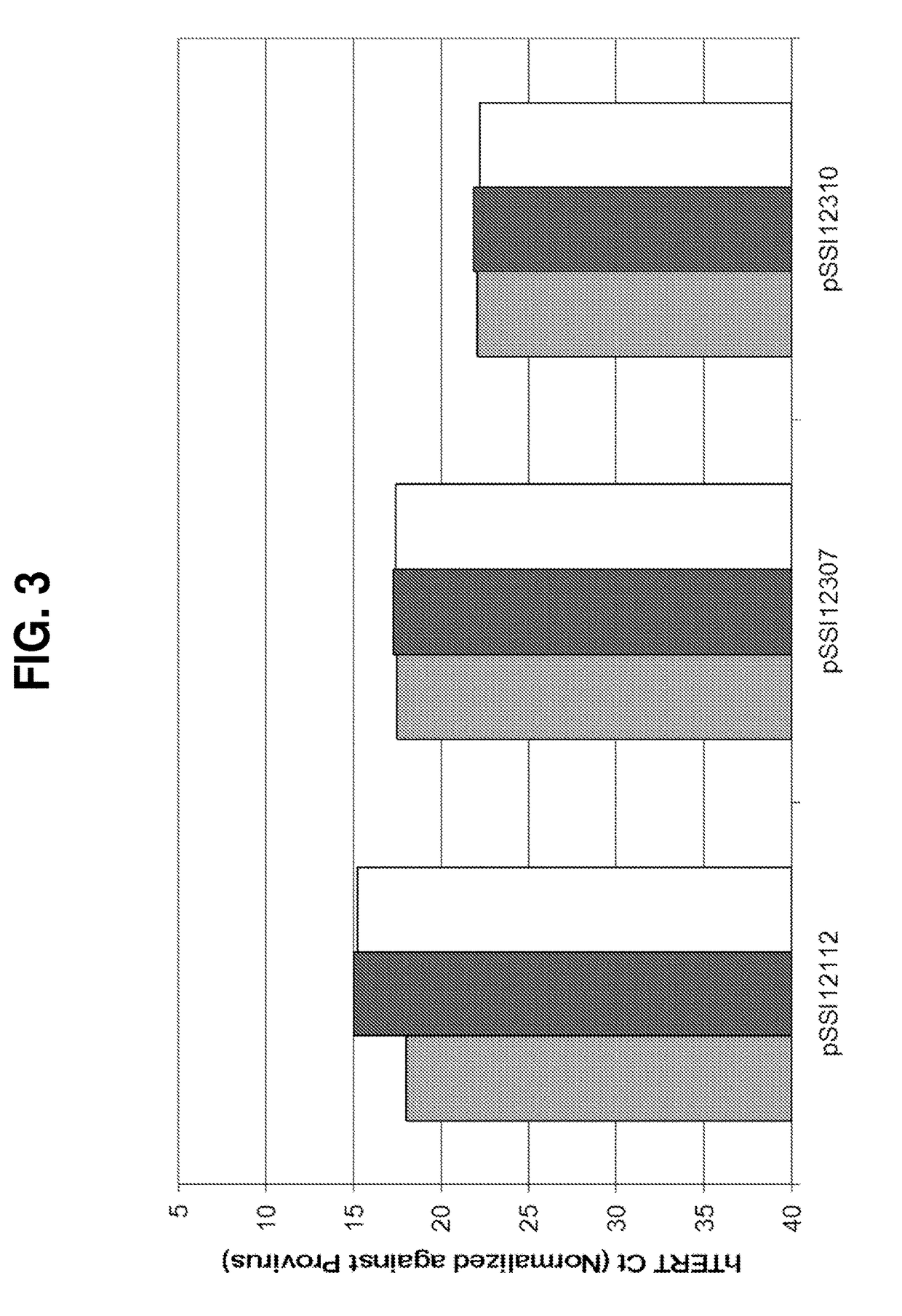 Enhancing Health in Mammals Using Telomerase Reverse Transcriptase Gene Therapy