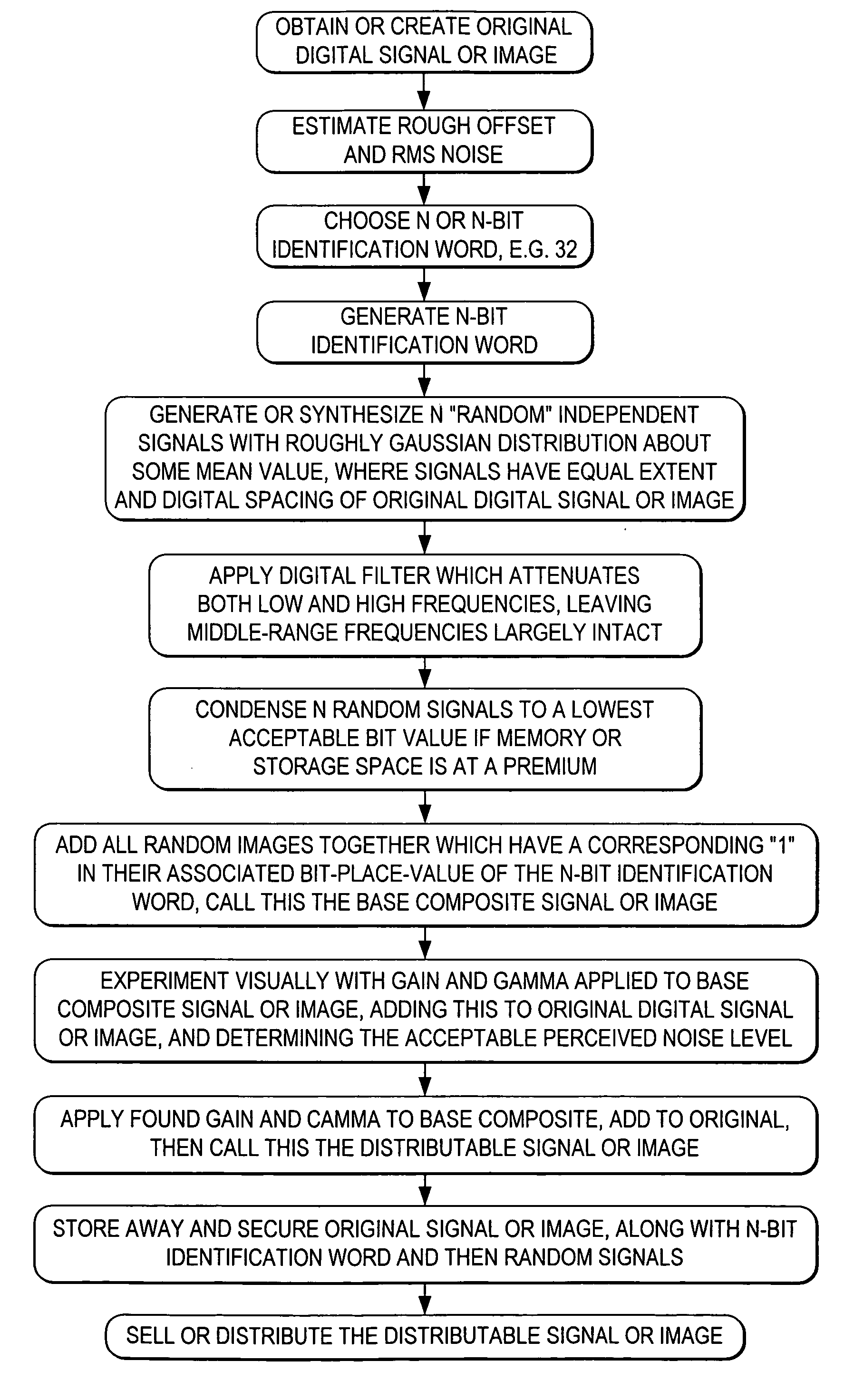 Embedding hidden auxiliary code signals in media