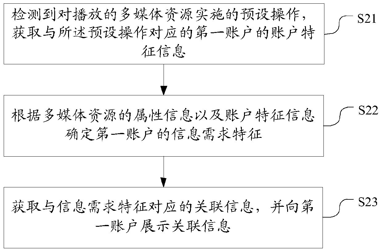 Information display method, system and device, electronic equipment and storage medium