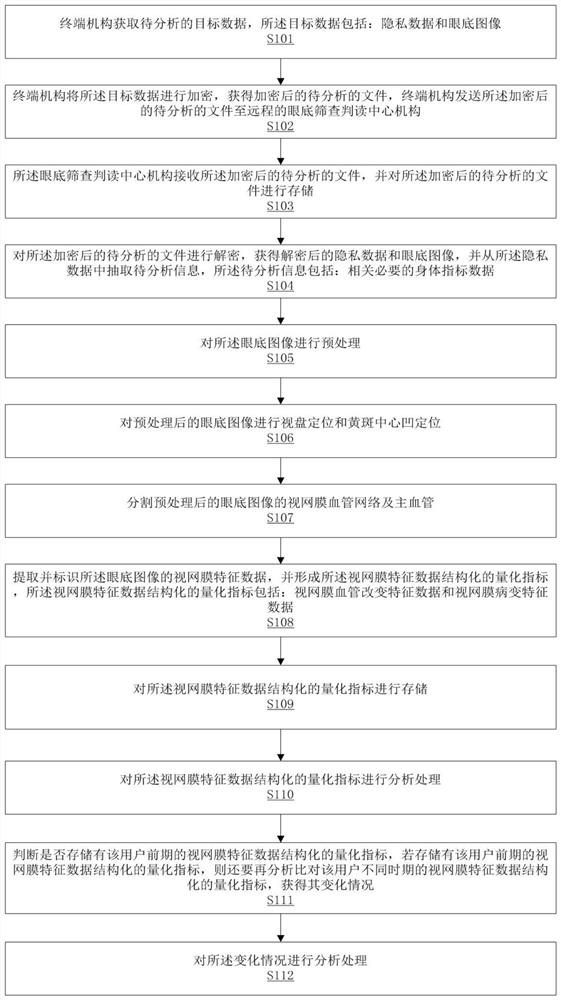 A method and system for health insurance fee control based on fundus images