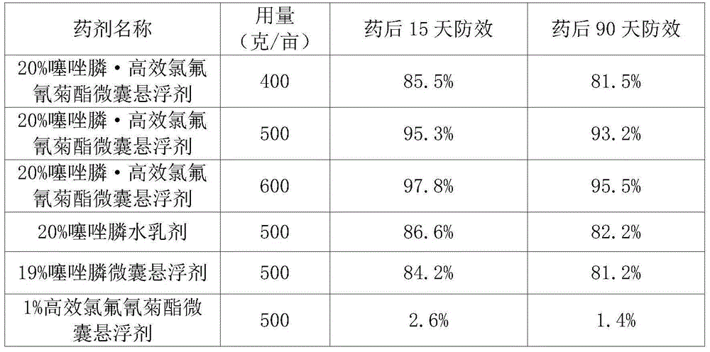 Microcapsule suspension containing fosthiazate and beta-cyfluthrin