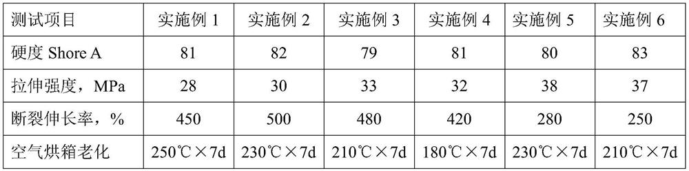 High-temperature-resistant low-compression-deformation flame-retardant thermoplastic elastomer and preparation method thereof