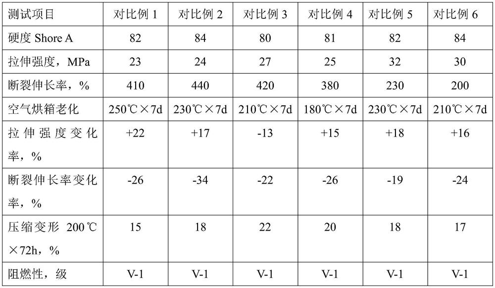 High-temperature-resistant low-compression-deformation flame-retardant thermoplastic elastomer and preparation method thereof