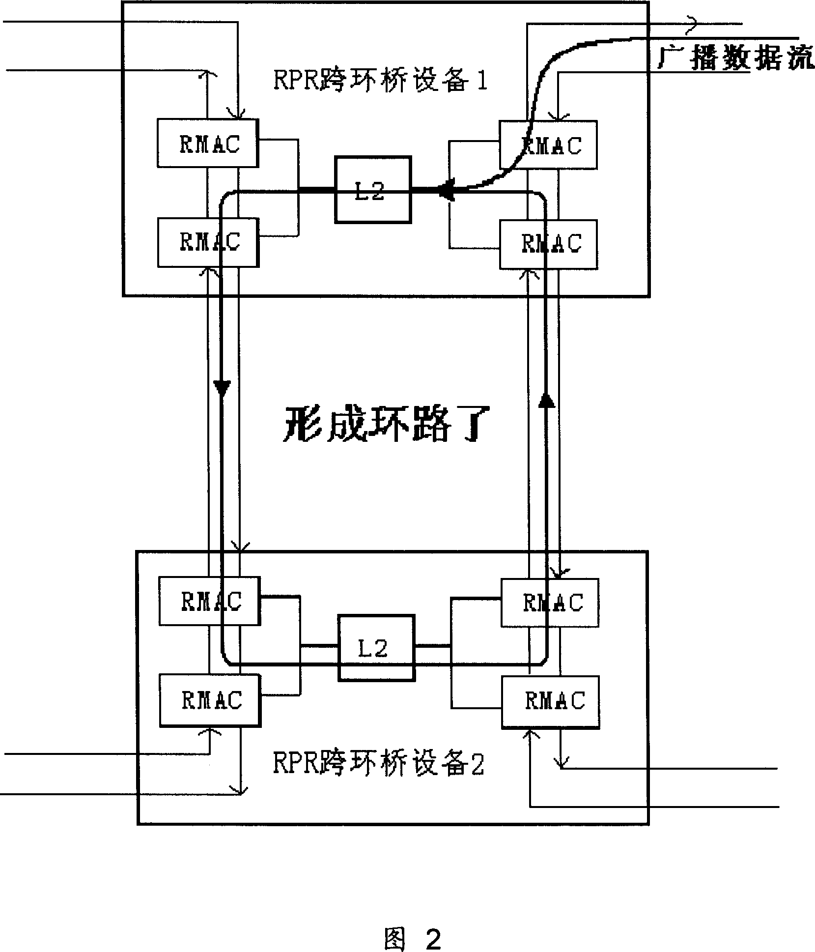 Method for protecting RPR bridge redundancy