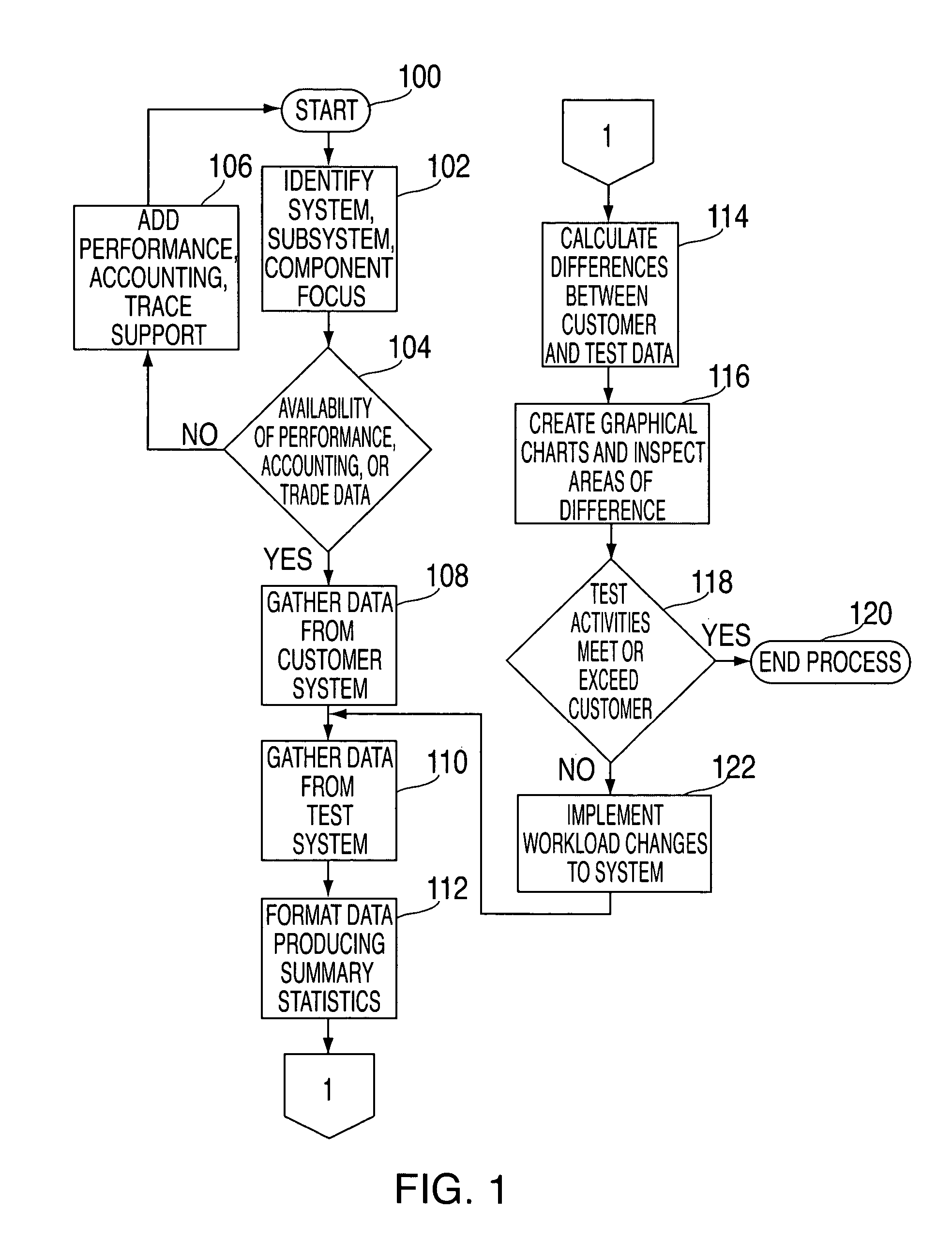 Method, system, and storage medium for using comparisons of empirical system data for testcase and workload profiling