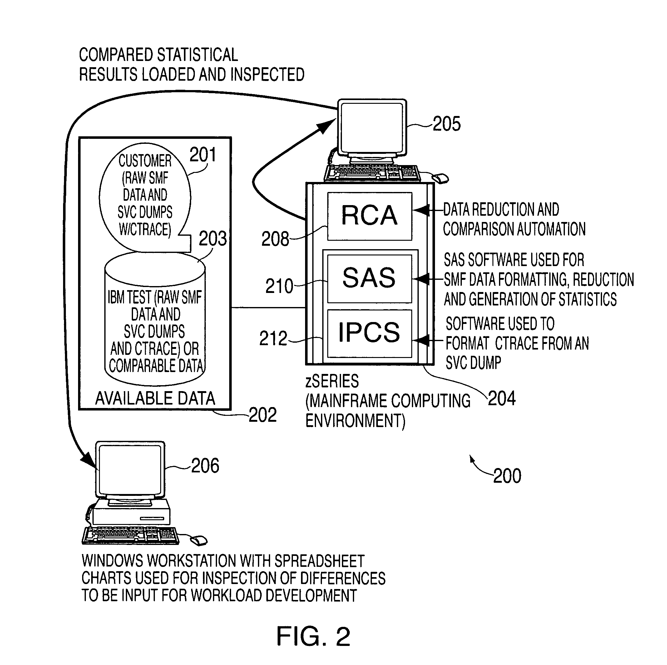 Method, system, and storage medium for using comparisons of empirical system data for testcase and workload profiling