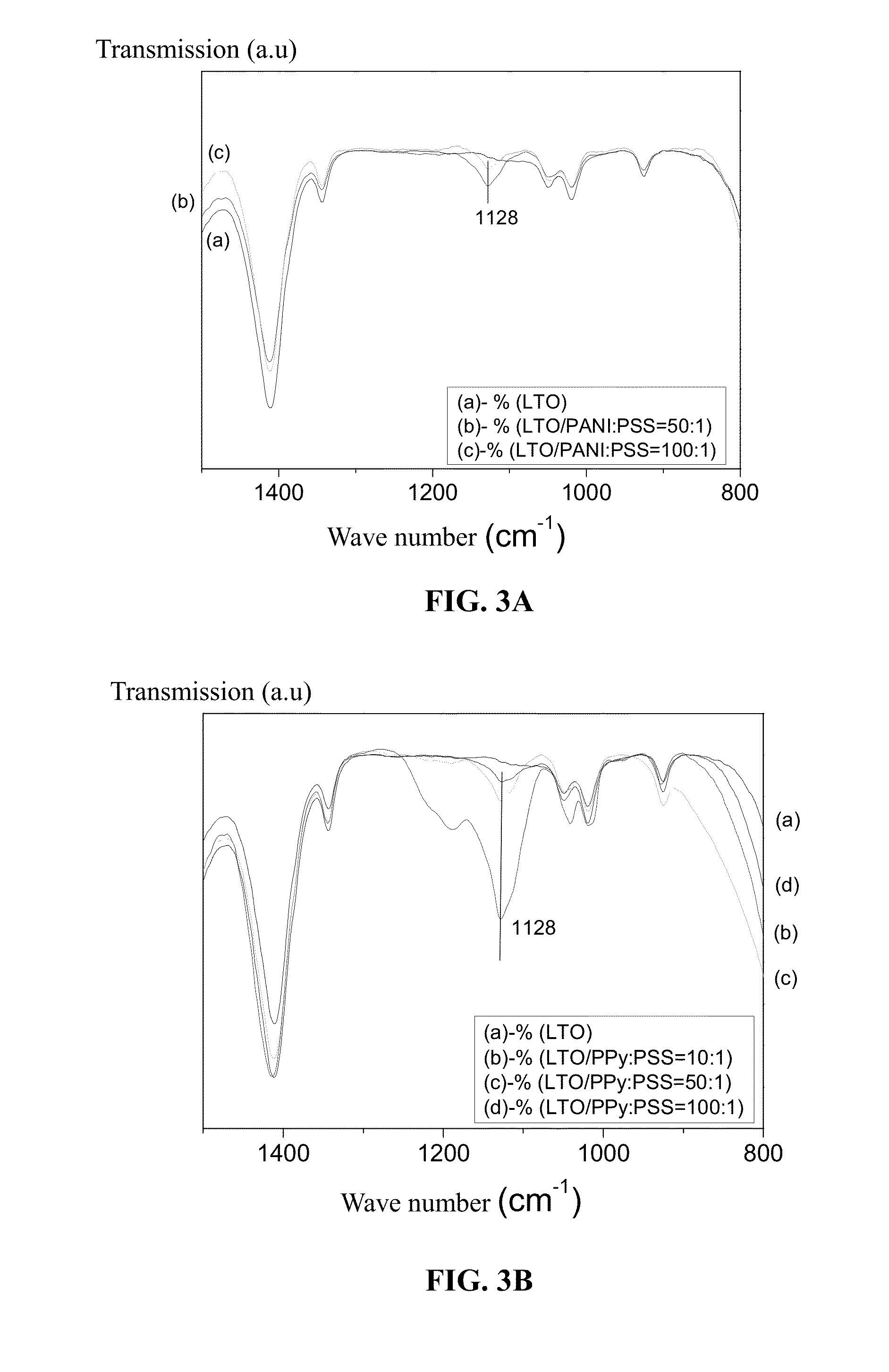 Composite electrode material for lithium ion battery and preparation method thereof