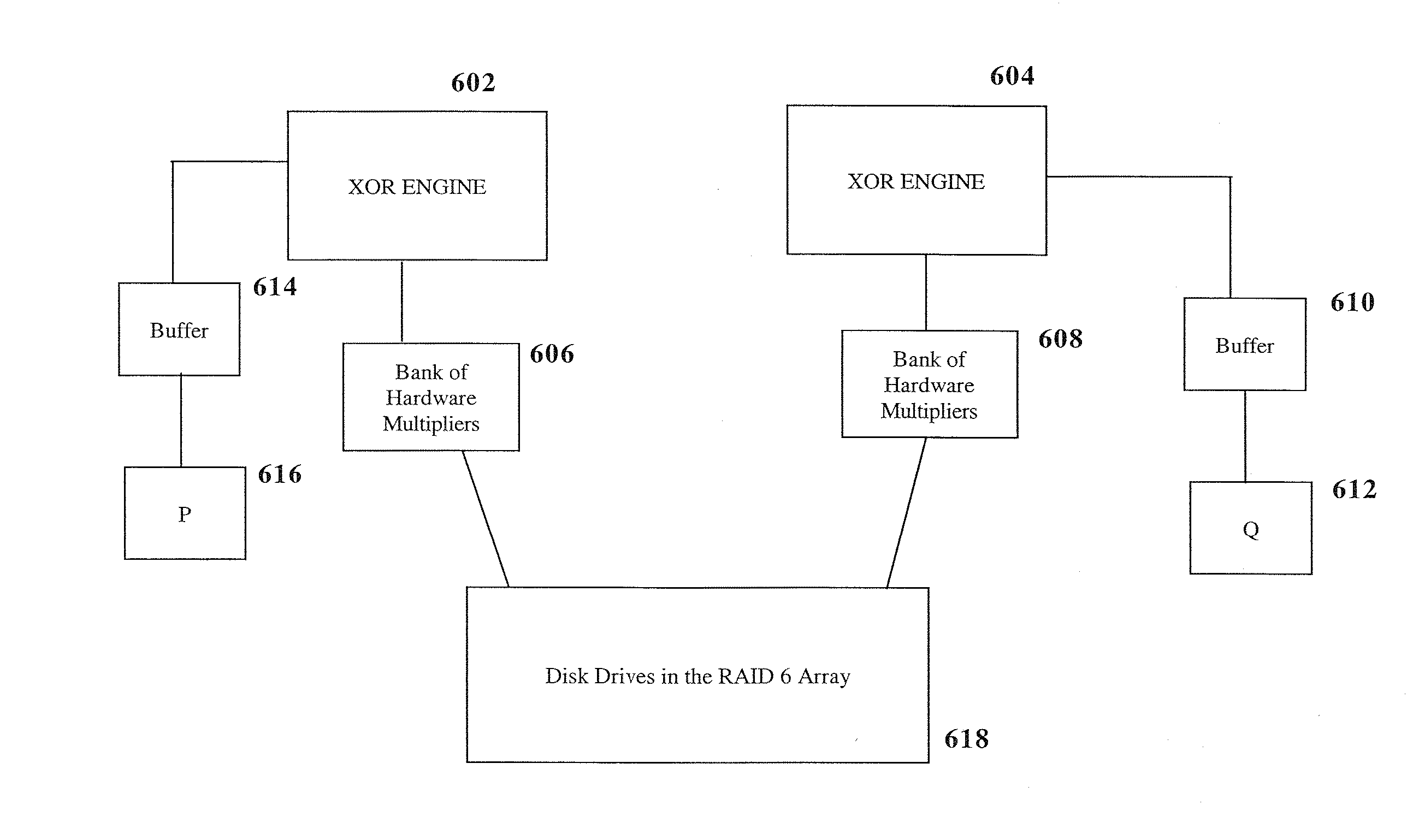 Raid environment incorporating hardware-based finite field multiplier for on-the-fly xor