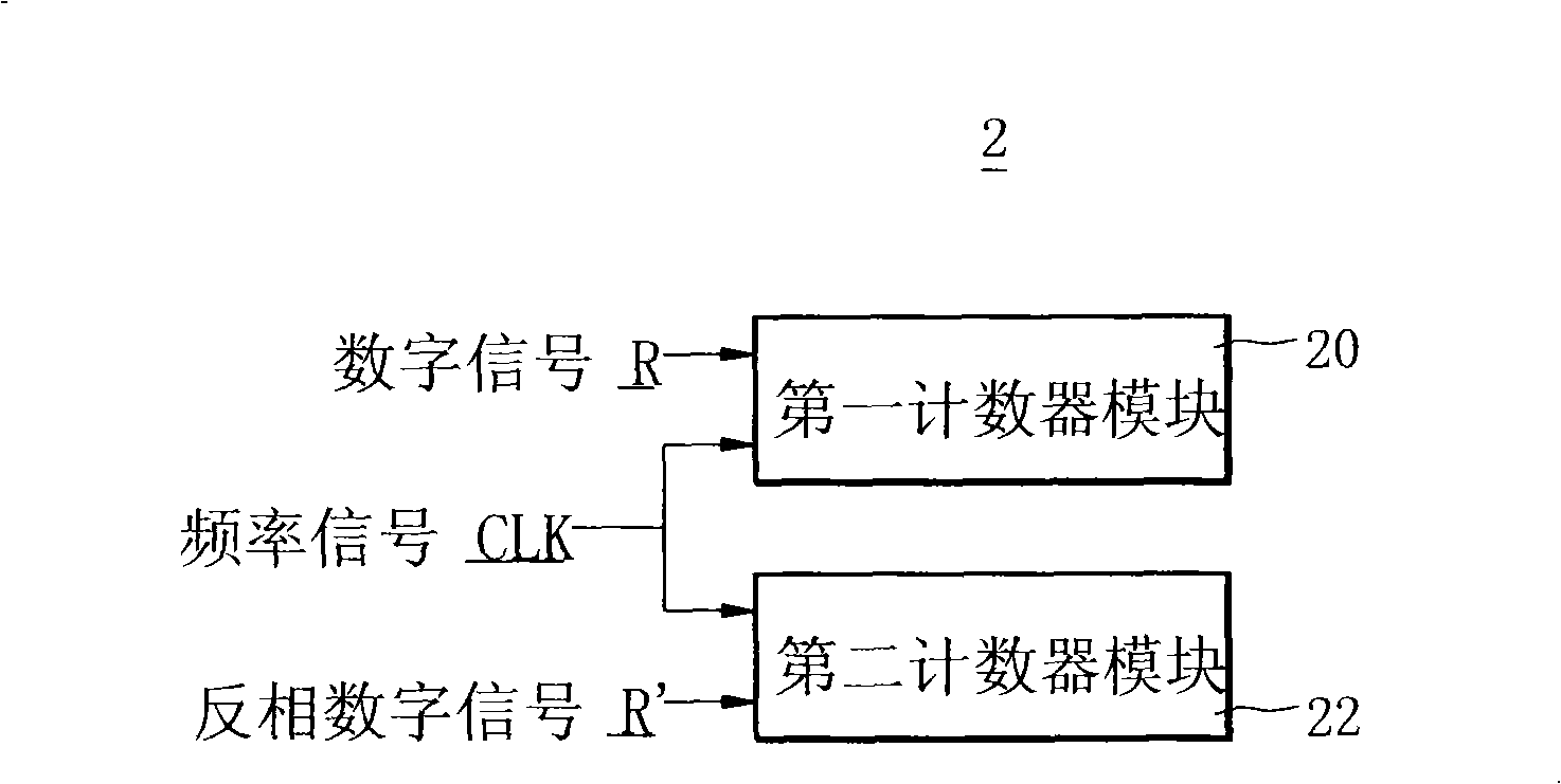 Counter circuit structure and electronic device using the same