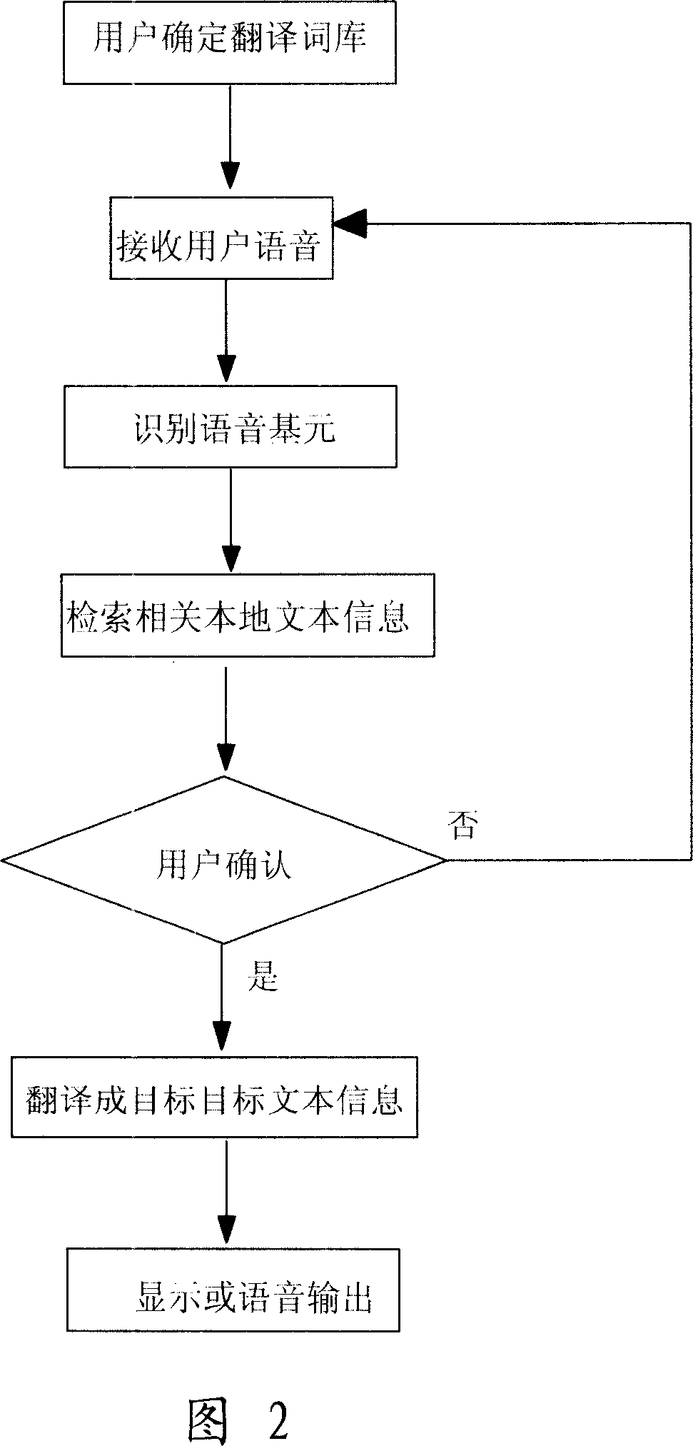 Mobile terminal with speech recognition and translating function