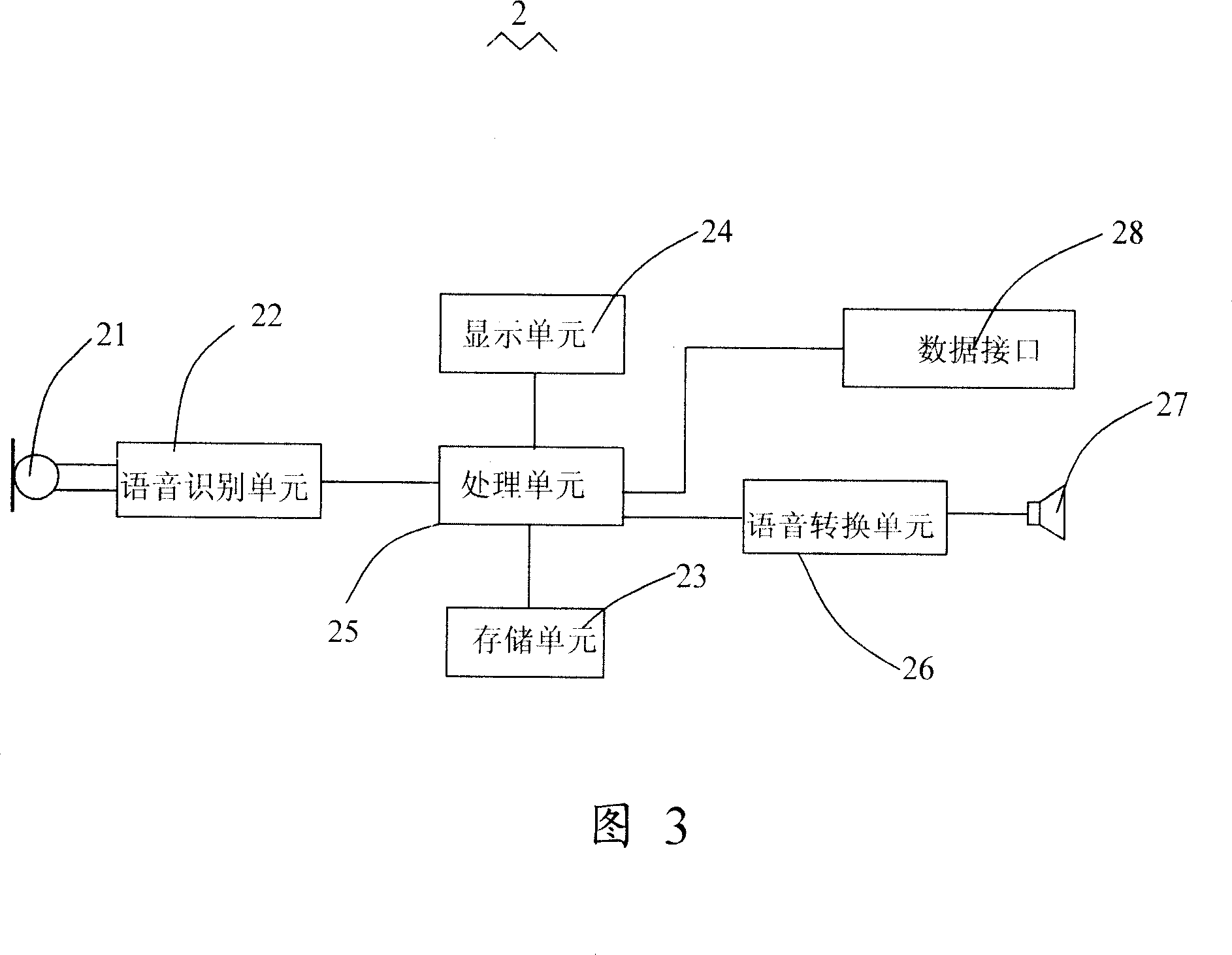 Mobile terminal with speech recognition and translating function