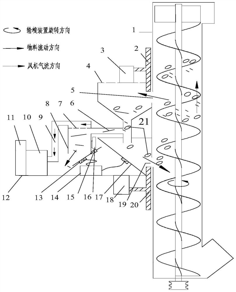 A monitoring device and method for monitoring impurity content of grain grains