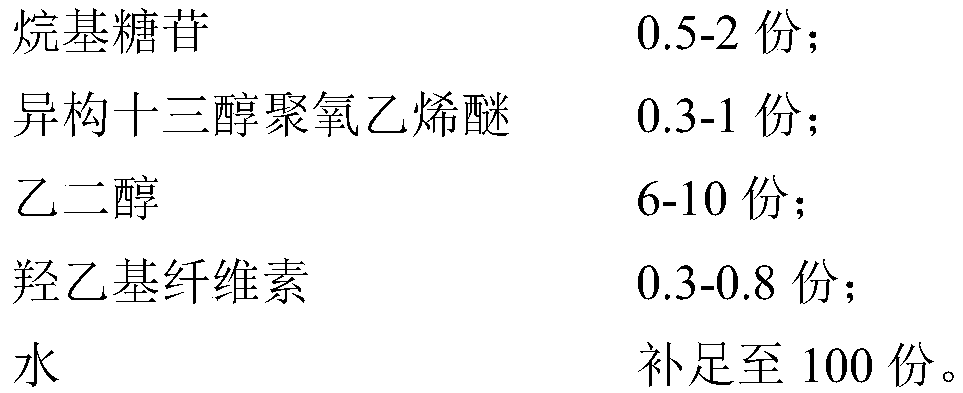 A kind of antirust leak detection agent and preparation method thereof