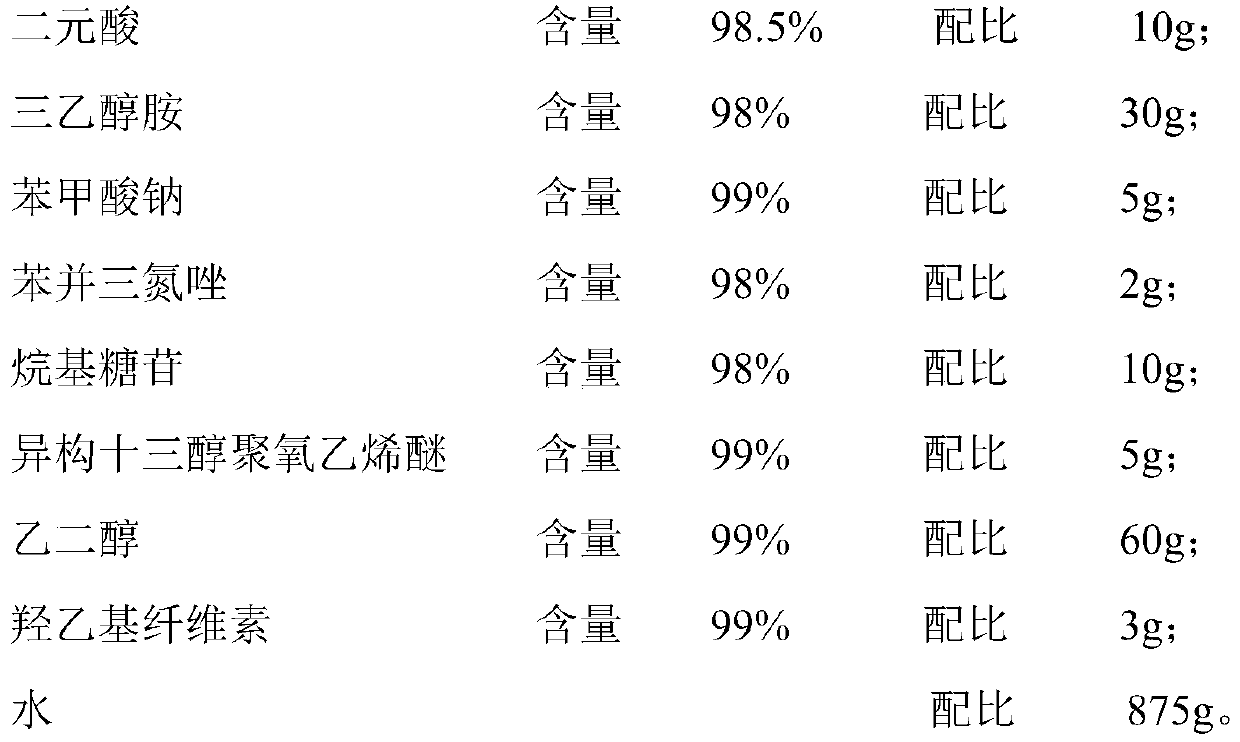 A kind of antirust leak detection agent and preparation method thereof