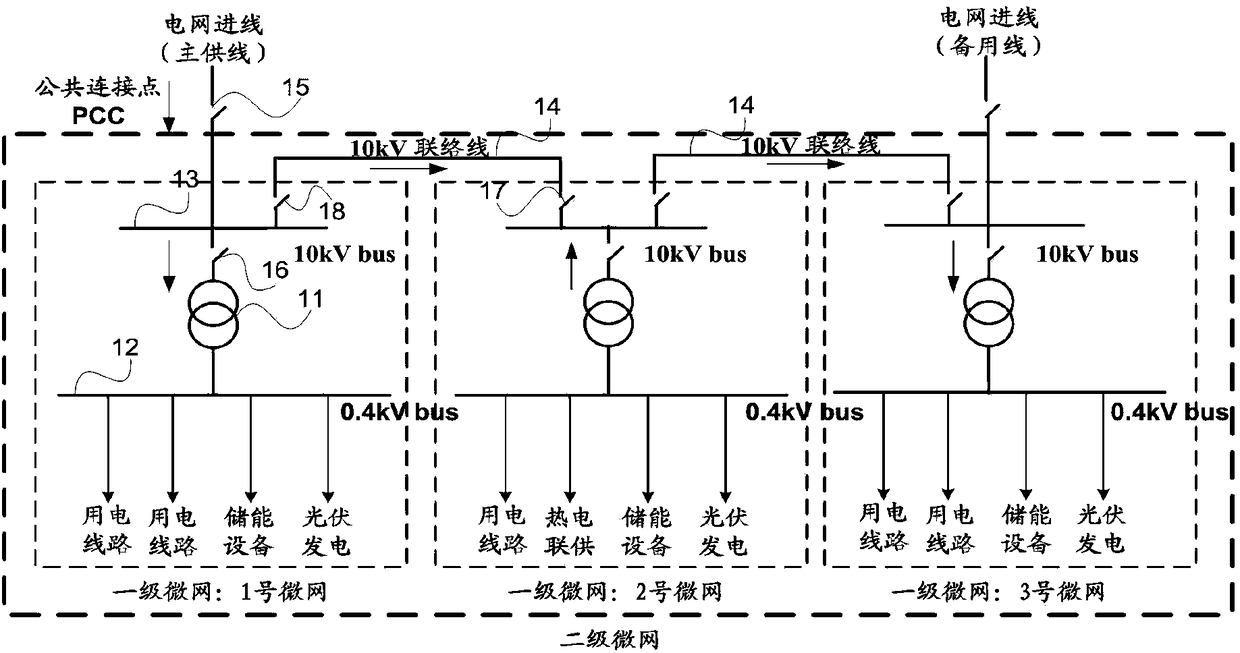 A control method, device and system for a power network