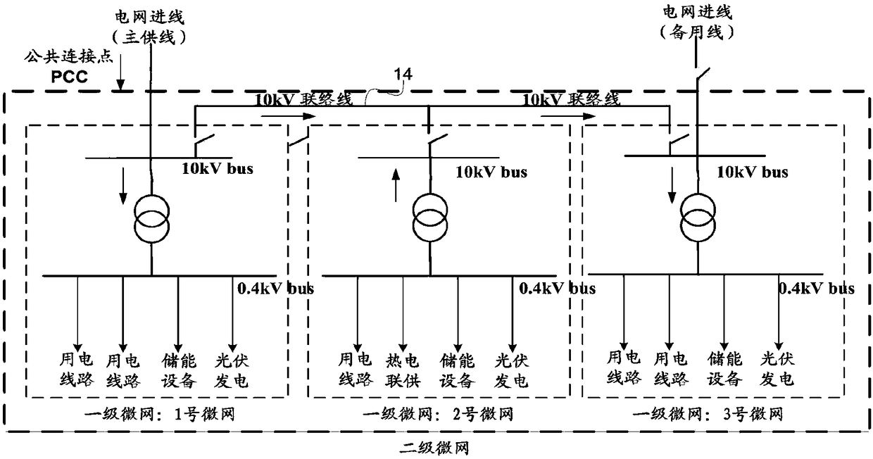 A control method, device and system for a power network