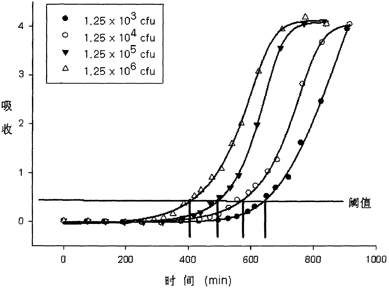 Water quality analyzing method and water quality analyzing device