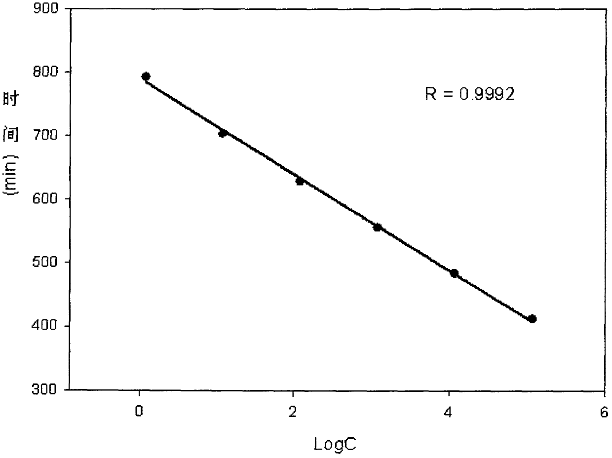 Water quality analyzing method and water quality analyzing device