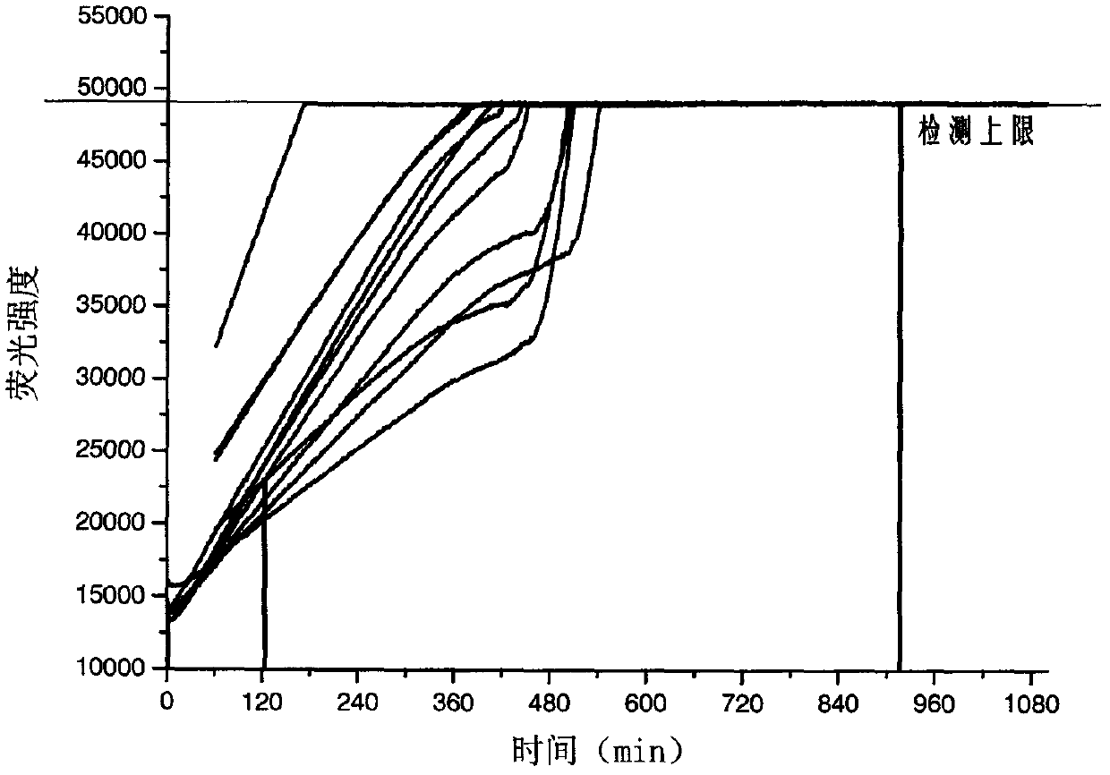 Water quality analyzing method and water quality analyzing device