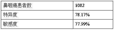 SNP marker composition related to brain radiation injury caused by radiotherapy and application thereof