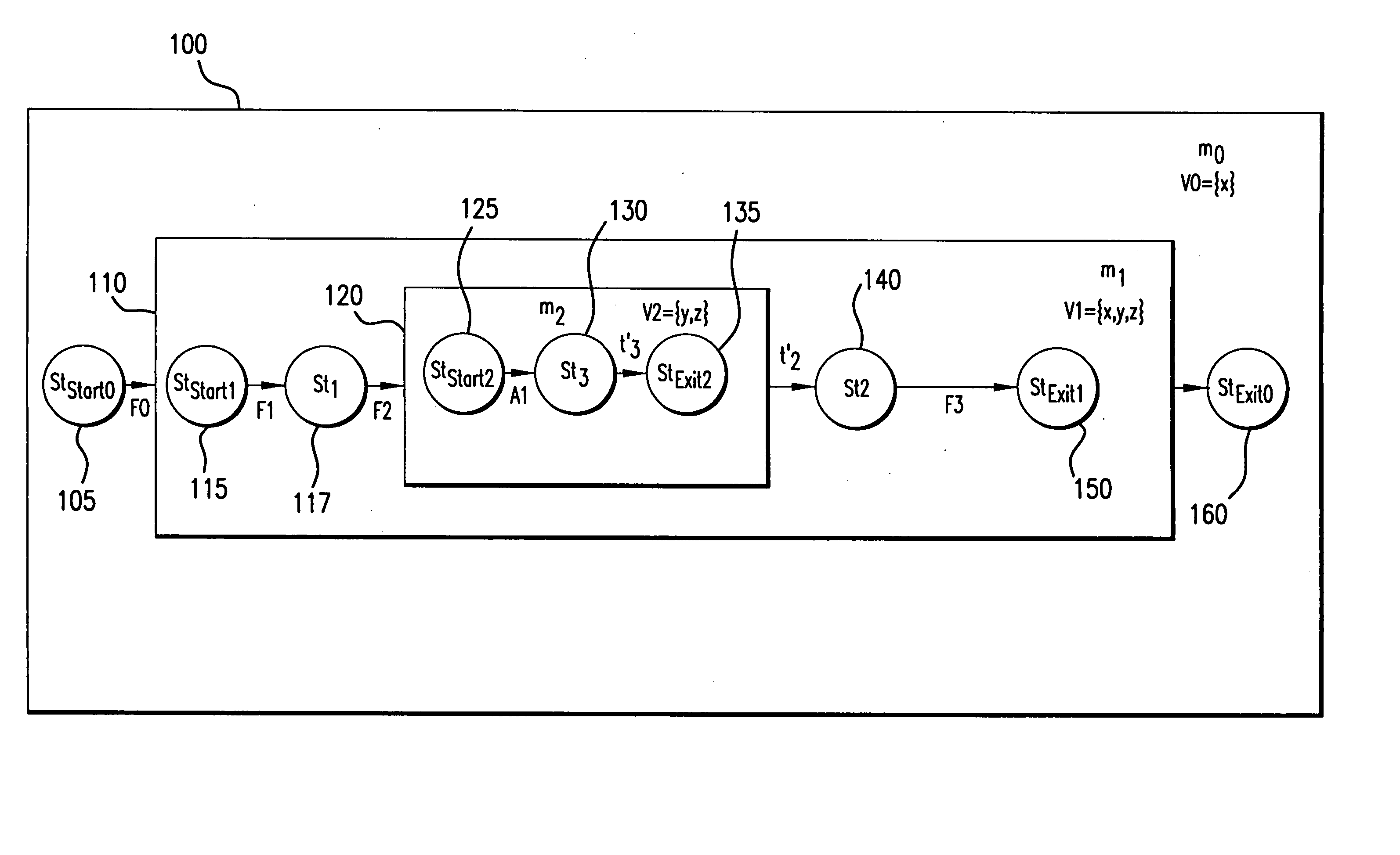 Method for domain specific test design automation