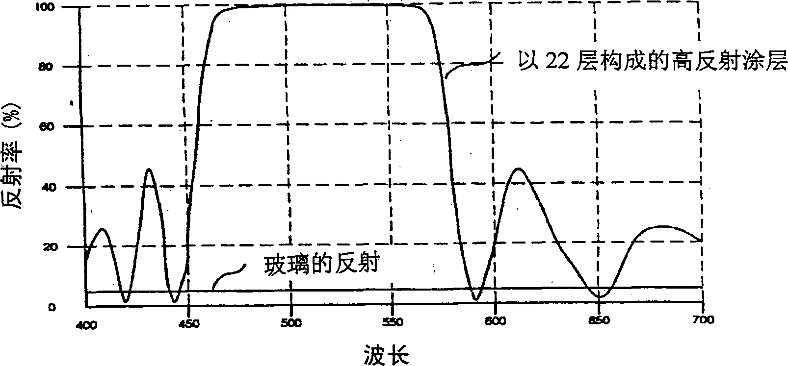 Selective colour forming glasses lens by light absorbing material and control method thereof