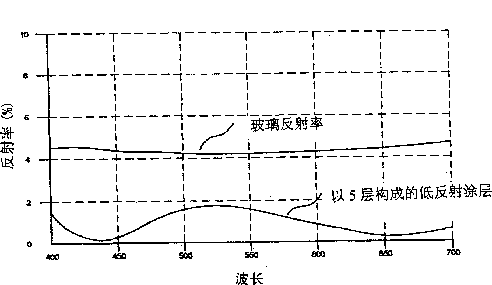 Selective colour forming glasses lens by light absorbing material and control method thereof