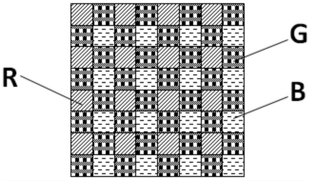 Structure and method for realizing physical consolidation of pixels