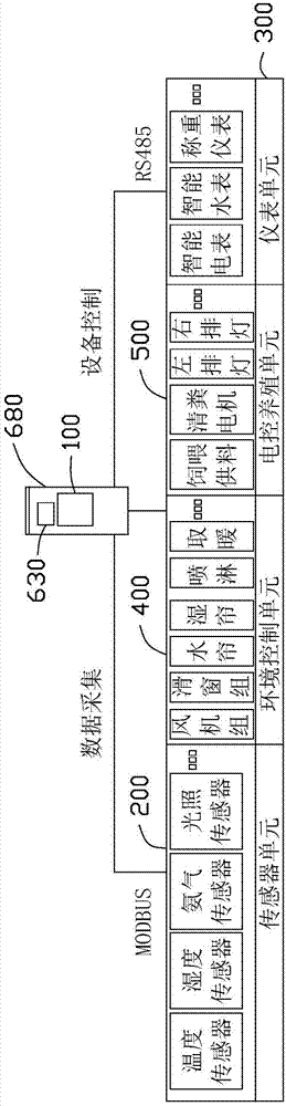 Internet of things intelligent hog house control system