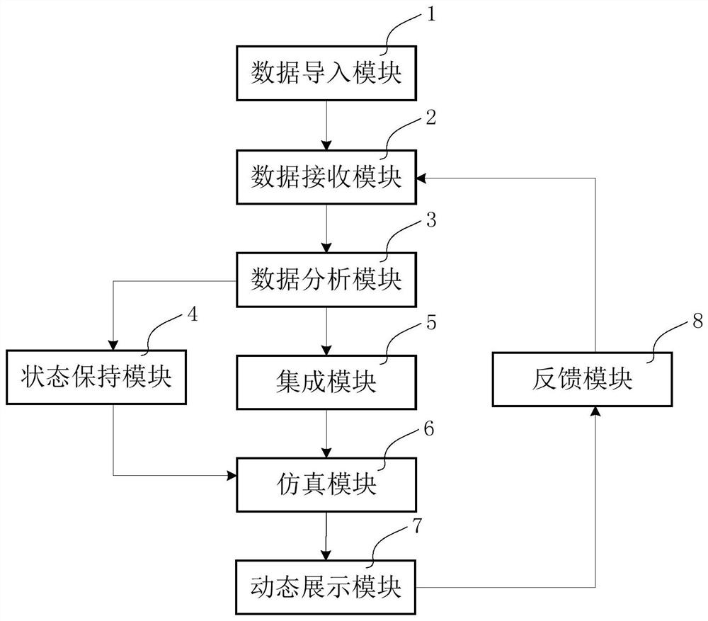 Model display system and method based on digital twinborn technology