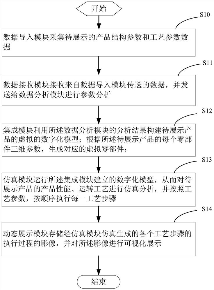 Model display system and method based on digital twinborn technology