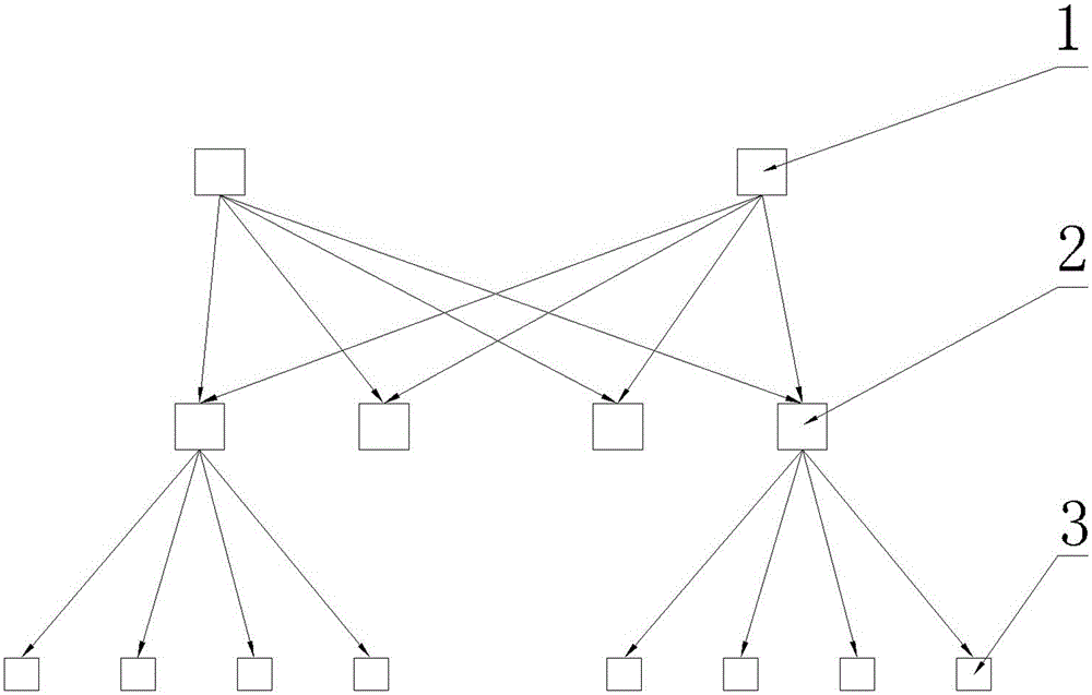 Logistic system suitable for electronic commerce